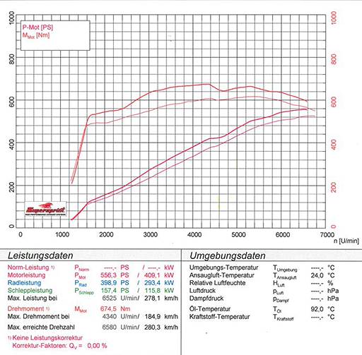 MERCEDES C204 C63 AMG Coupè V8 "Black Series" (517 Hp) 2011 ->